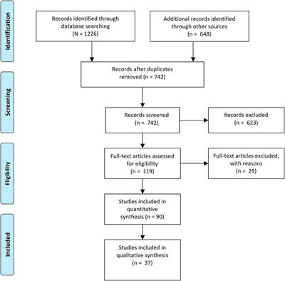 Professional Characteristics of Health Promotion: A Scoping Review of the German and International Literature